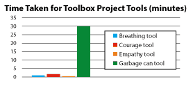 toolboxChart_03